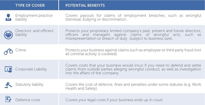 Management-Liability-table